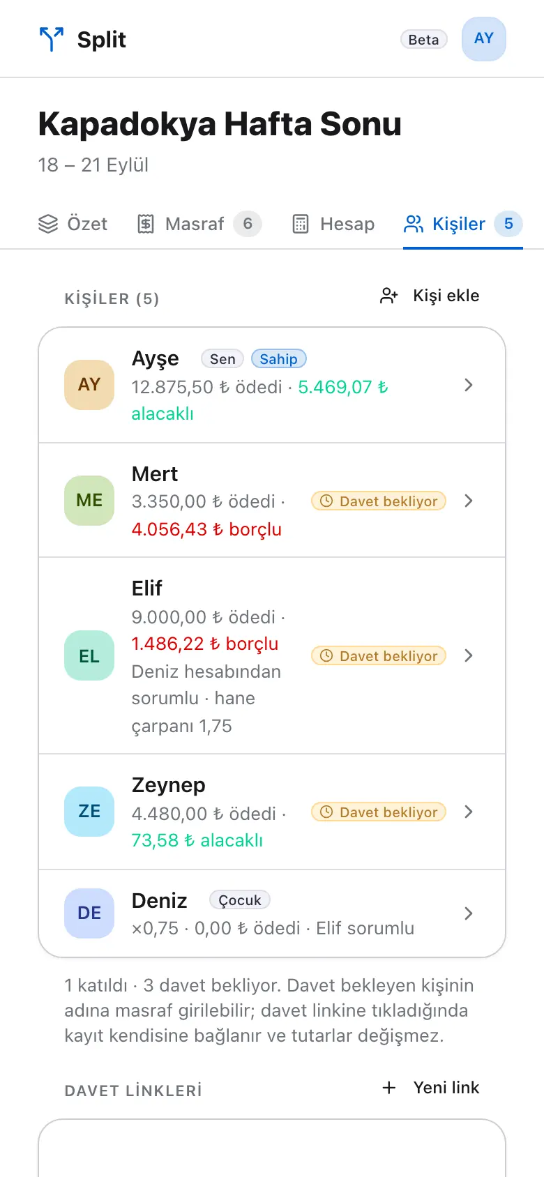 Kişiler: adıyla eklenmiş, daveti bekleyen kişiler